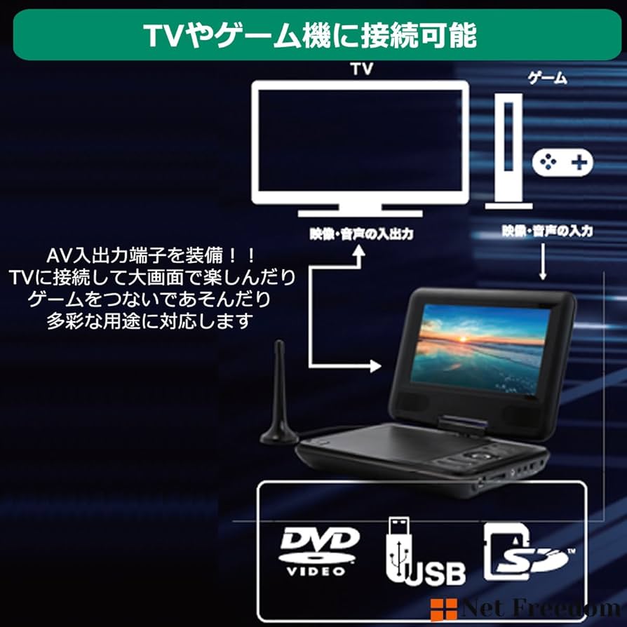 Amazon.co.jp: TEES PDVD-726 Portable DVD Player with Built